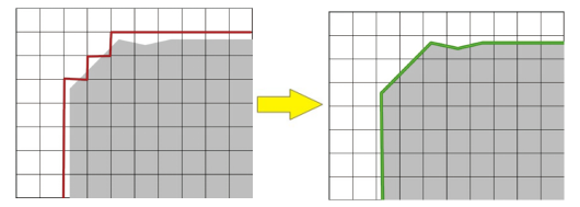 2.Large caliber high depth of field, achieve full field (1)